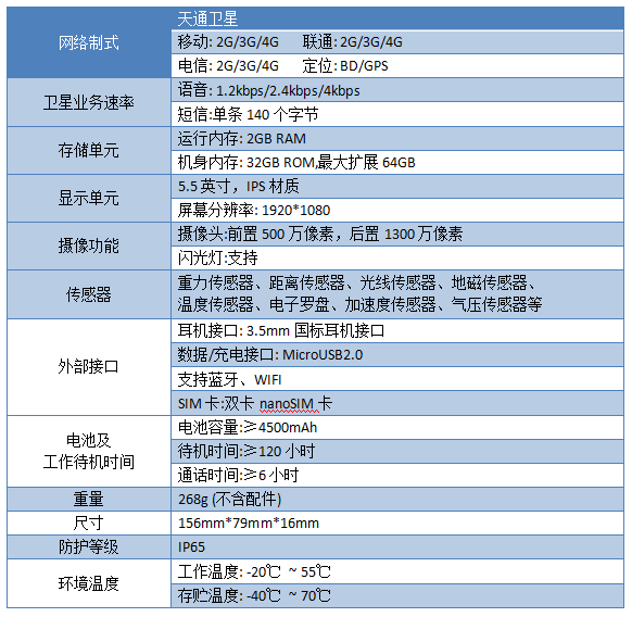 全网通智能卫星电话