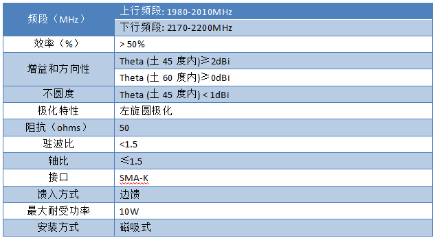 小型車(chē)載天線