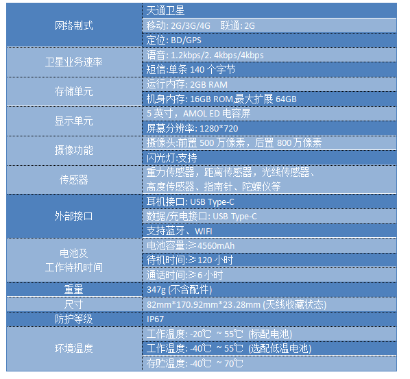 雙模加密衛(wèi)星電話(huà)