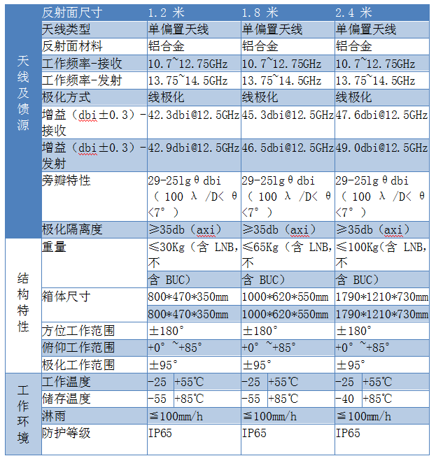 手動便攜天線