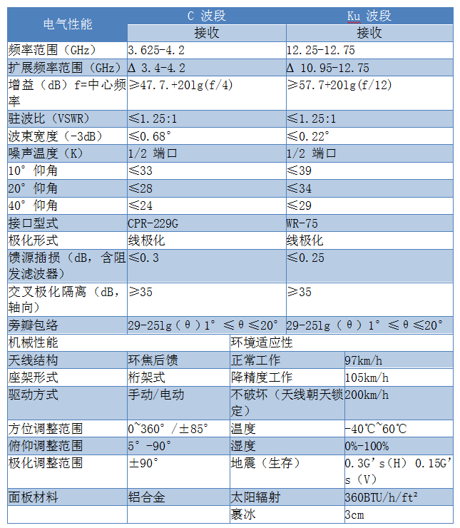 7.5米地面站接收天線