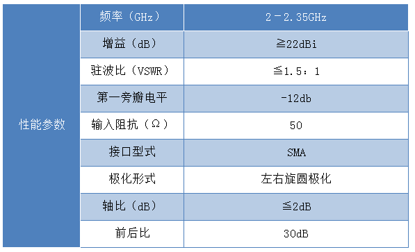 背腔式饋源