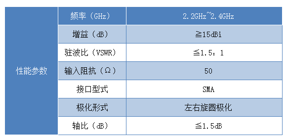 背射天線(xiàn)