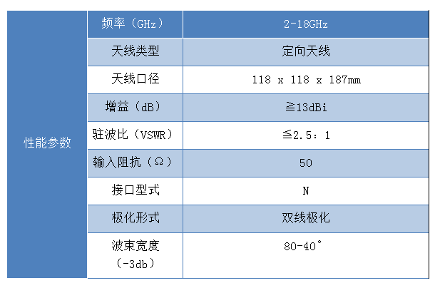 喇叭天线