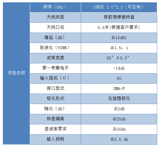 单脉冲馈源