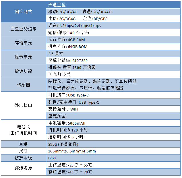 全网通卫星电话