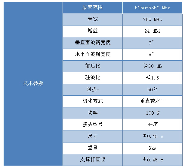 拋物面天線(xiàn)