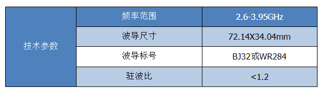 波导同轴转换