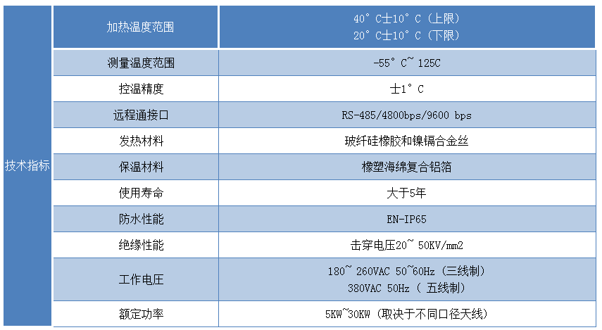 全自动无人值守融冰除雪