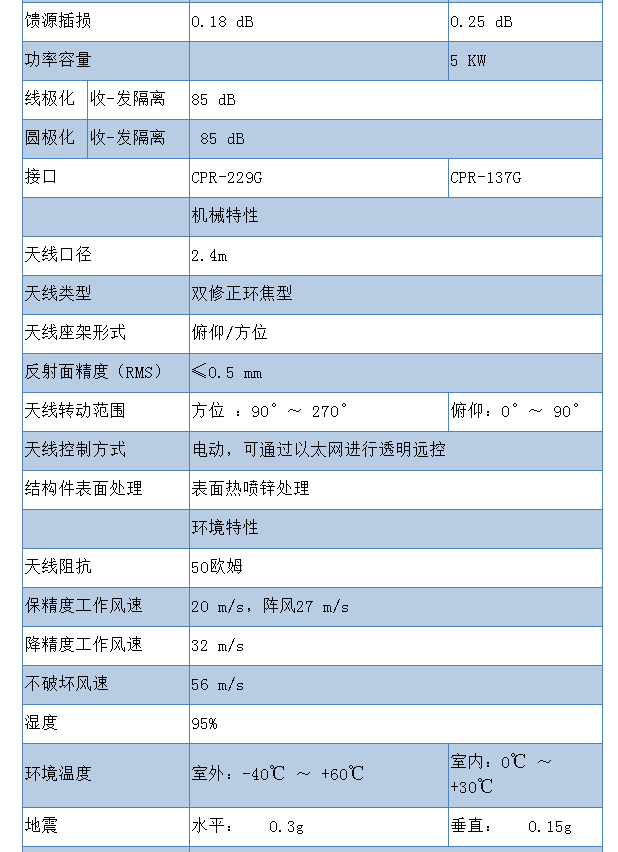 雙線(xiàn)/圓極化器