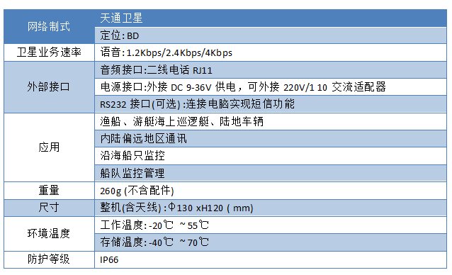 简易船载终端