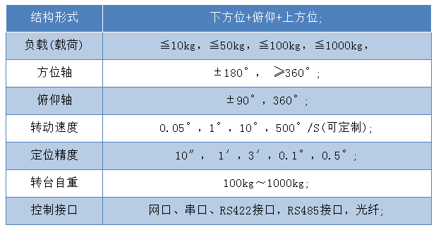 仿真轉(zhuǎn)臺(tái)