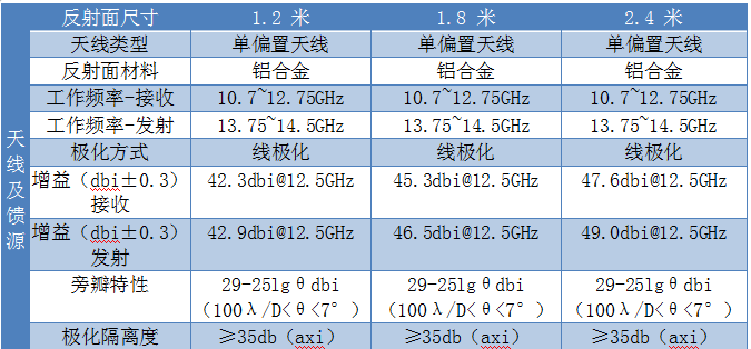 2.4米车载静中通