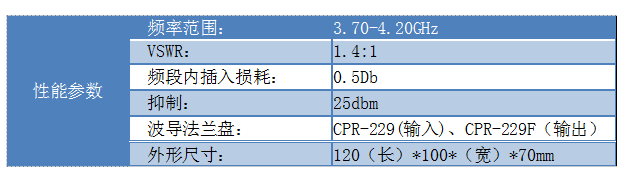 5G濾波器