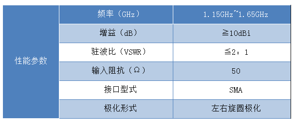 螺旋天線