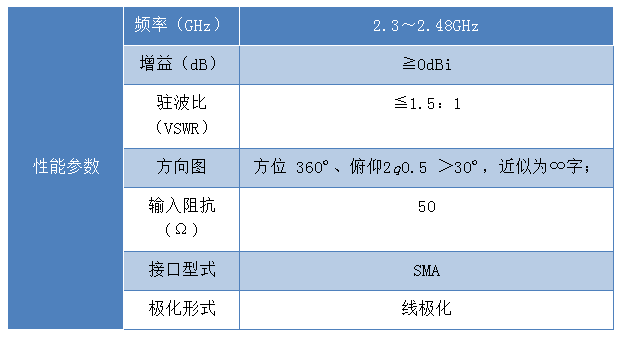 背腔式馈源