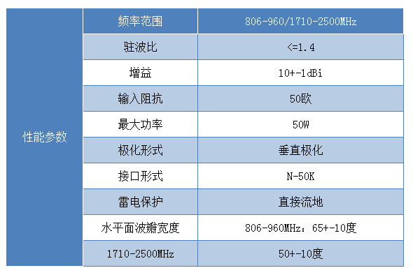 对数周期天线