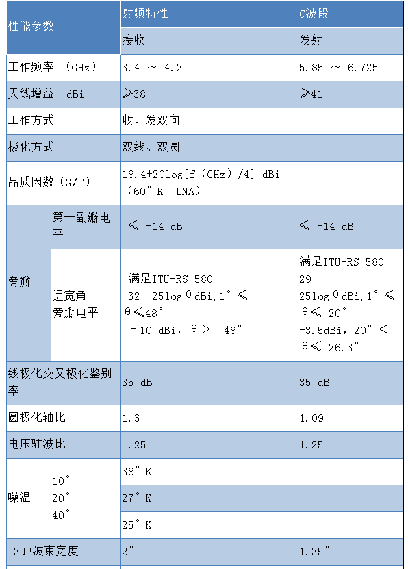 雙線(xiàn)/圓極化器